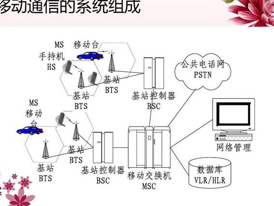 《高频电子线路》严国萍-华中科技大学 - 通信系统