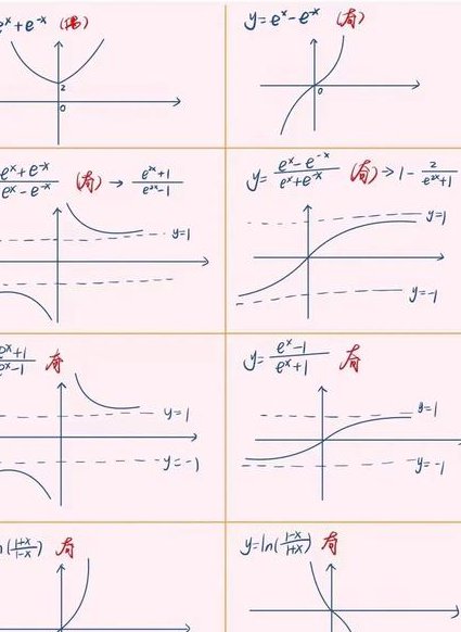 黄冈中学数学必修1视频教学 - 函数图像