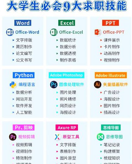 如何高效记忆讲座 - 职场技能