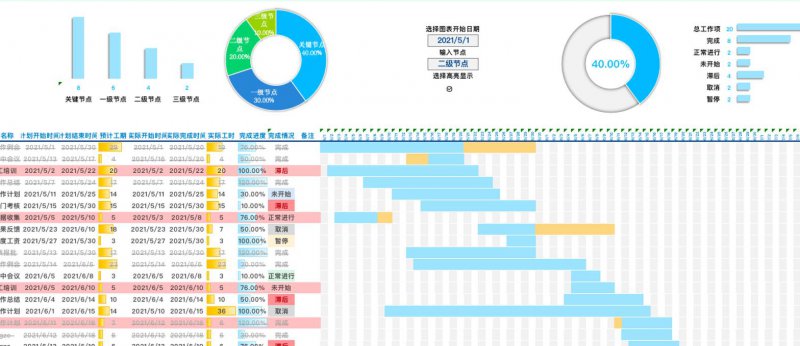 项目管理教学视频 - 甘特图