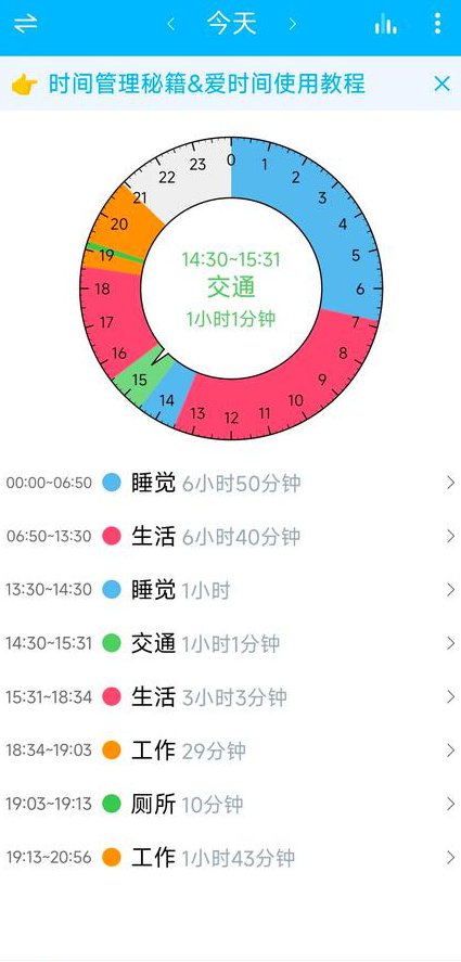 王金战教授：心态、方法 - 时间管理
