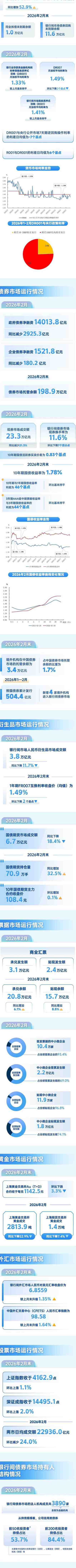2016金融市场基础知识 - 金融市场