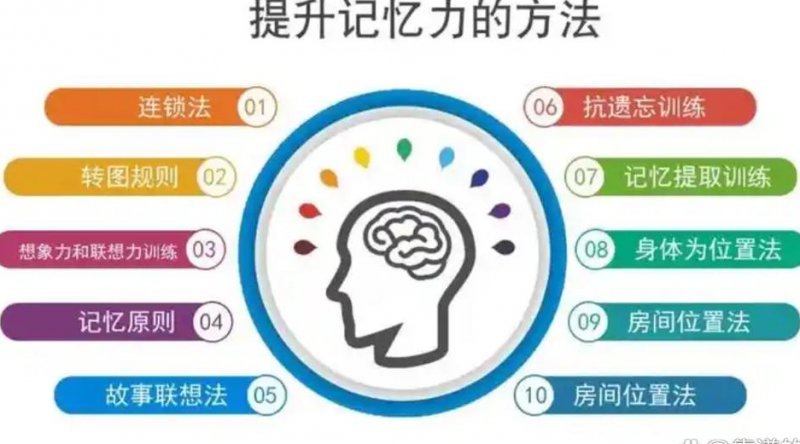 如何快速提高记忆力讲座 - 记忆方法