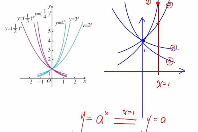中国地质大学（北京）-高等数学课程视频 - 函数
