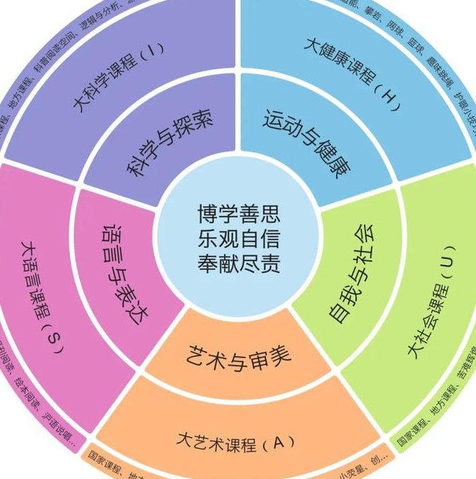 易语言基础教程 - 课程体系