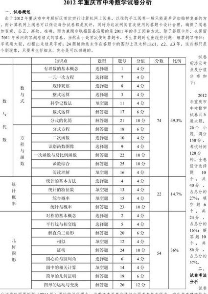 2016高考数学真题解析（I卷、II卷）讲解视频 - 数学分析