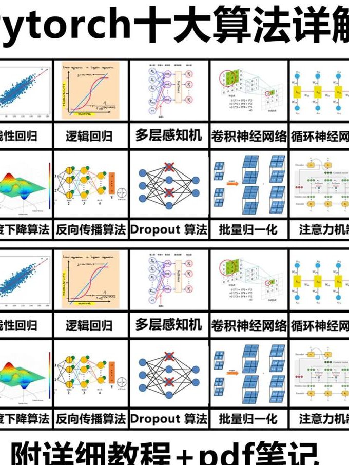 MATLAB数学建模视频 - 算法库
