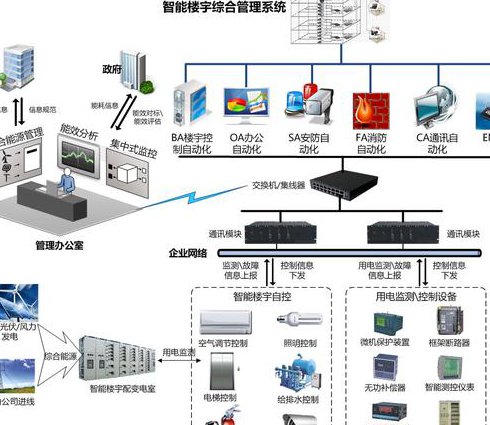 UGNX10.0入门到精通教程 - 控制系统