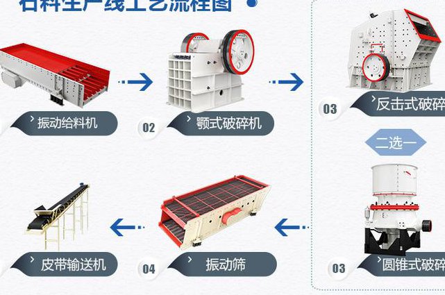 石油加工工程课程 - 工艺流程
