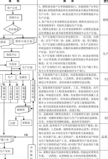 生产与运作管理33讲-吉林大学 - 生产流程