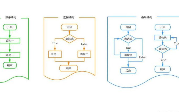 面向对象技术高级课程 - 代码结构