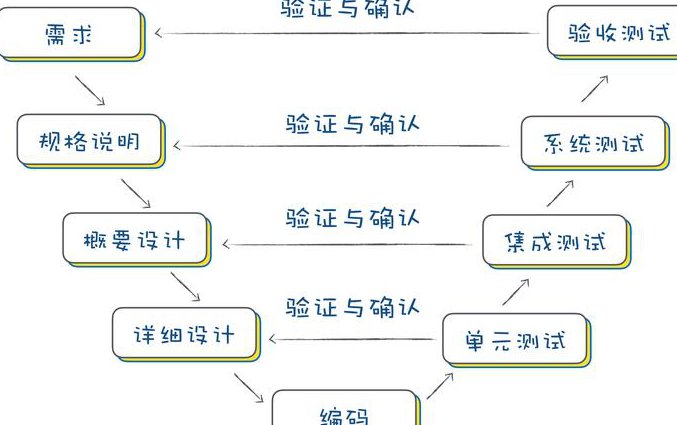Android开发从入门到精通 - 开发教程