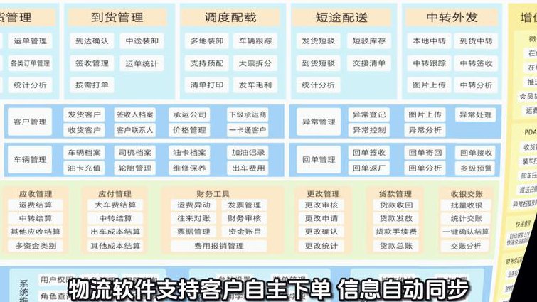 物流信息技术课程 - 物流系统 物流信息技术课程 - 物流系统