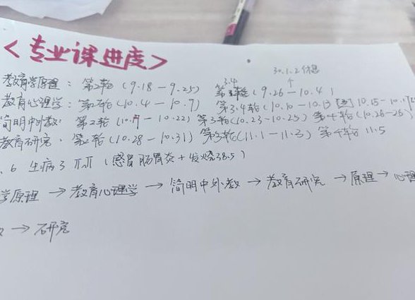 2017考研新大纲权威解析 - 专业课备考