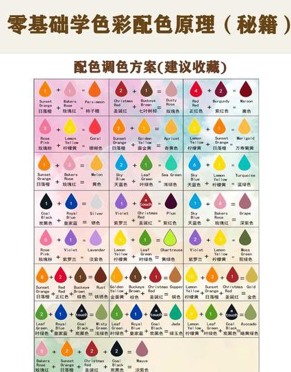premiere入门到精通视频教程【选择超清】 - 调色技巧