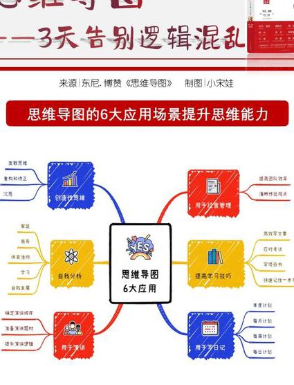 判断推理《行测》系统课（全国通用） - 逻辑思维