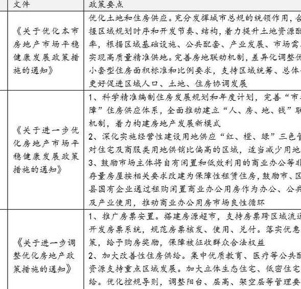 公共管理学精品课程 - 政策分析
