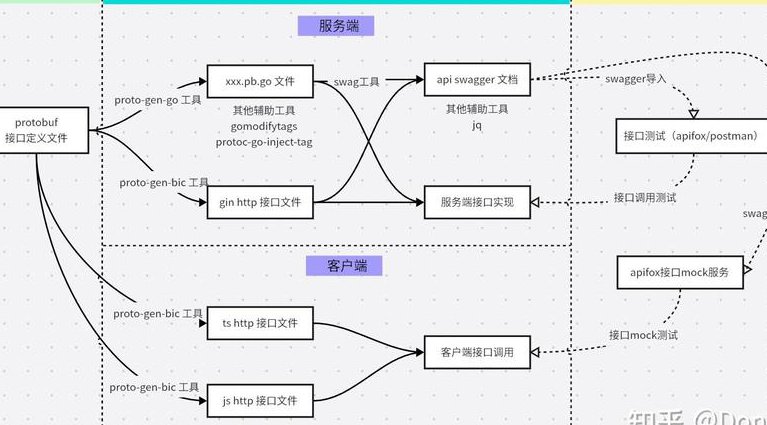 ASP.NET MVC OA项目实战视频教程 - 工作流