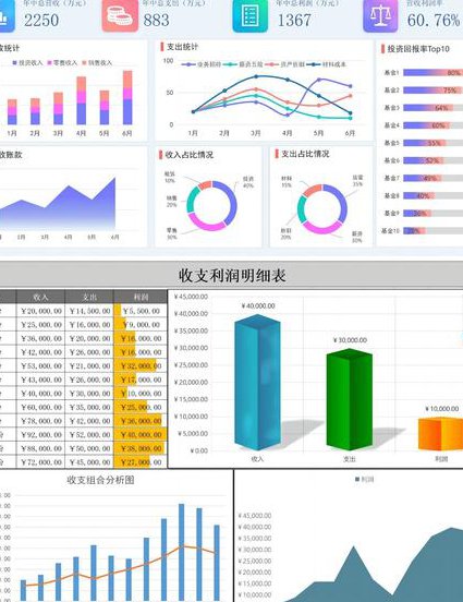 清华大学-财务分析与估值 - 财务分析