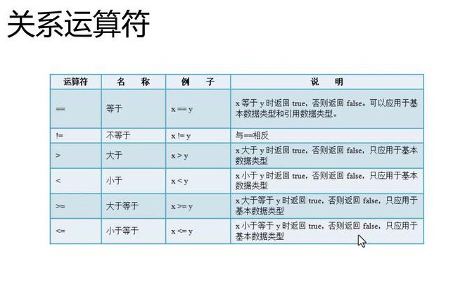 Java基础视频教程322讲全集 - Java语法