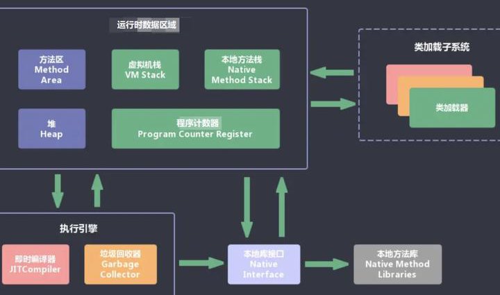 Java工程师面试课程 - JVM原理