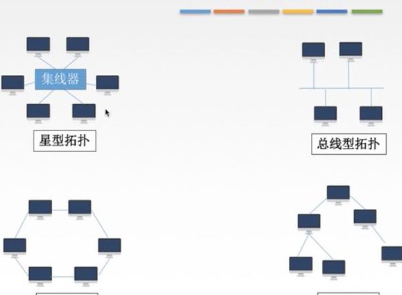 计算机网络学习视频 - 网络基础