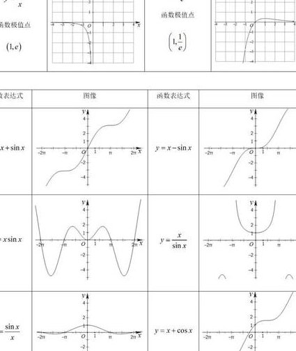2019高等数学 精讲班 高昆仑 - 函数图像
