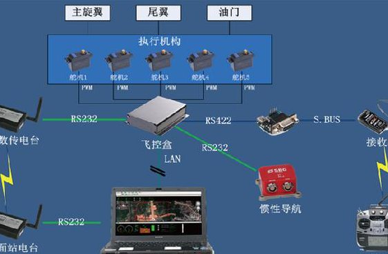 WinCC flexible触摸屏软件使用视频 - 控制系统 WinCC flexible触摸屏软件使用视频 - 控制系统