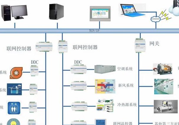 标准电工操作指导教程 - 控制系统