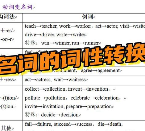 赵铁夫讲单词 - 词汇技巧