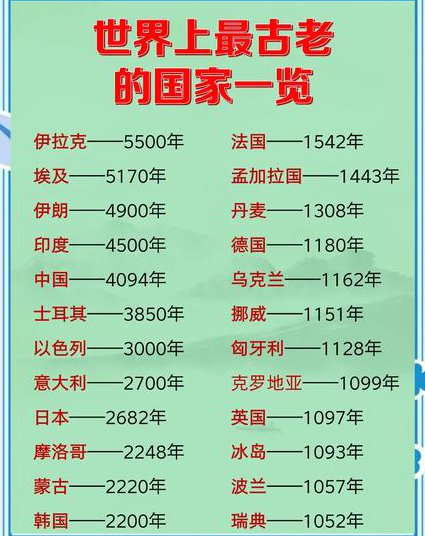 教你读懂世界史 - 世界历史