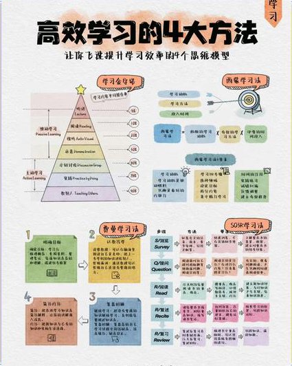 日语五十音图速记课2014版 - 学习方法