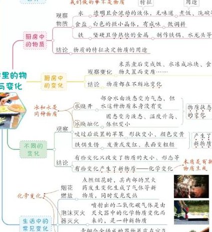 九年级化学上册同步辅导（ 科粤版） - 物质变化