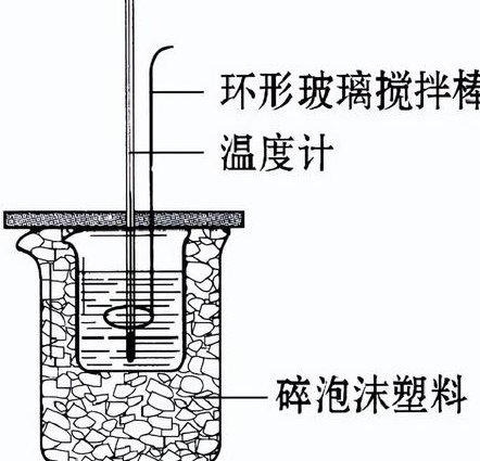 西南交通大学 热工基础 - 热力学实验