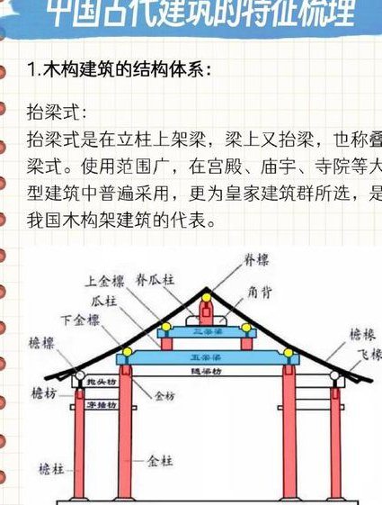 pkpm钢结构培训共13讲 - 建筑结构