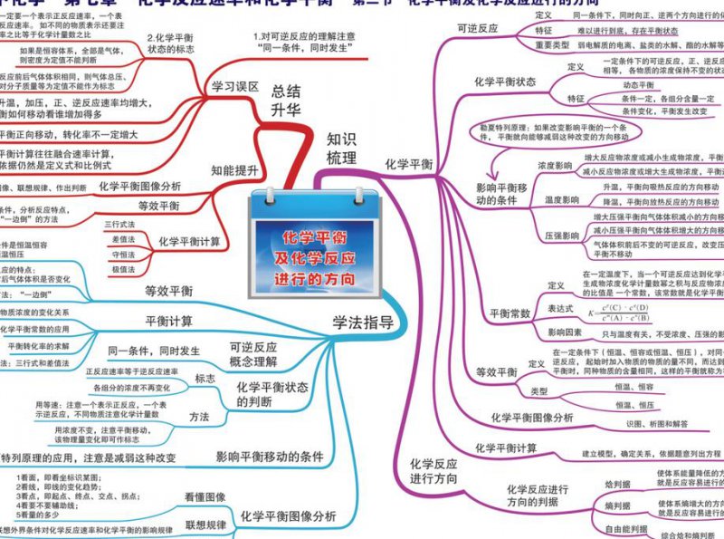 高东辉高考化学选修4 - 化学反应