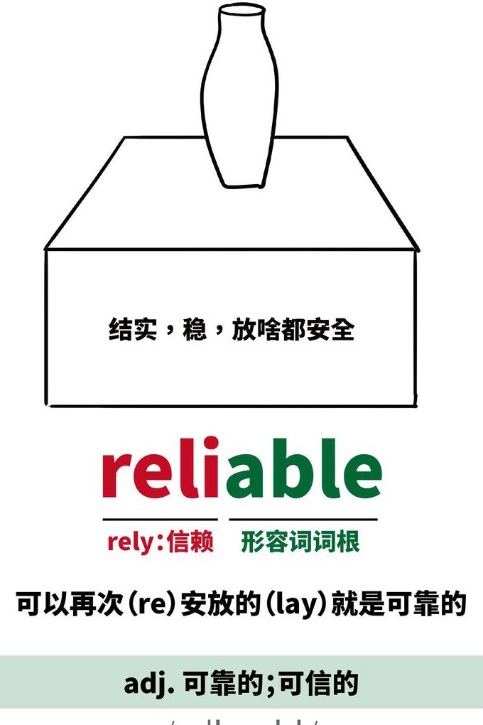英语四级词汇课程 - 单词记忆