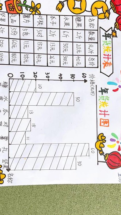 基础心理学知识精讲 - 统计图表
