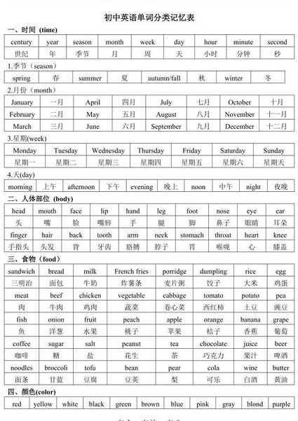 俞敏洪带你背单词20讲 - 词汇记忆