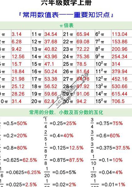 MATLAB入门到精通教程 - 数值计算