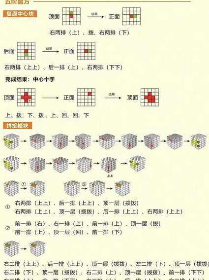 魔方小站三阶魔方入门玩法教程 - 魔方还原