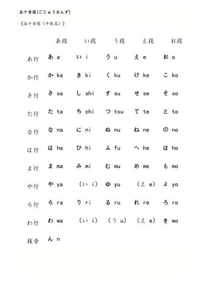 梦子老师五十音图课程 - 五十音图