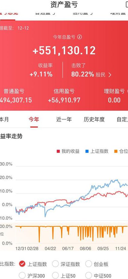 股票学习从入门到精通 - 投资策略