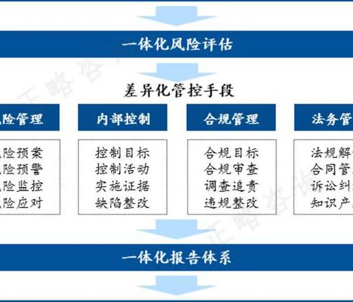 PMBOK5完整视频教程 - 风险管理