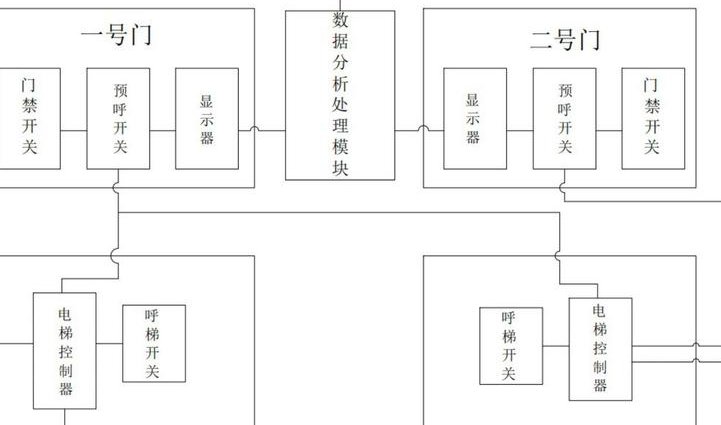 模拟电子技术（中国地质大学） - 控制系统