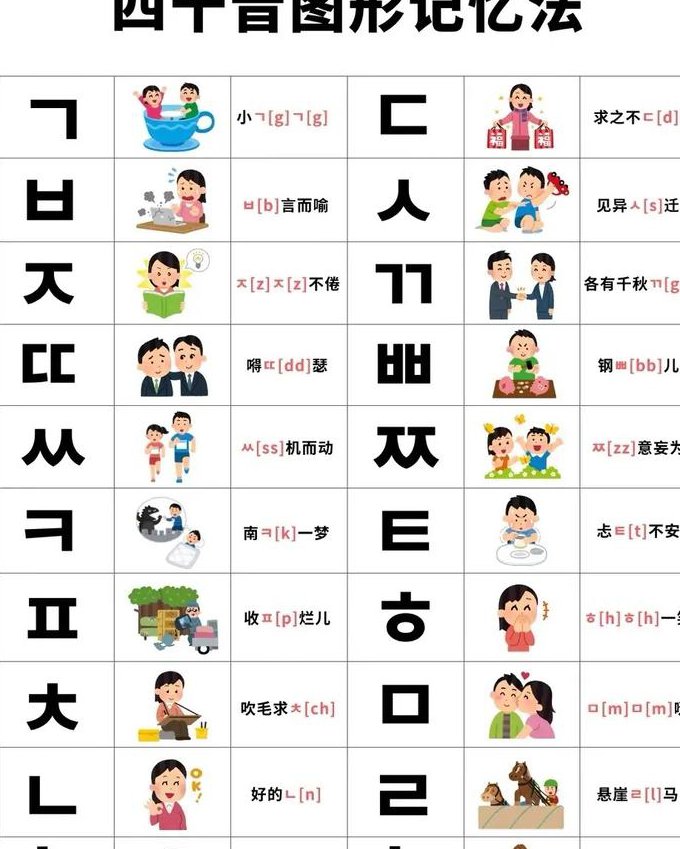 韩语入门精品课程 - 韩语学习