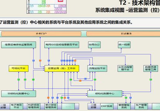 Java工程师面试课程 - 系统设计