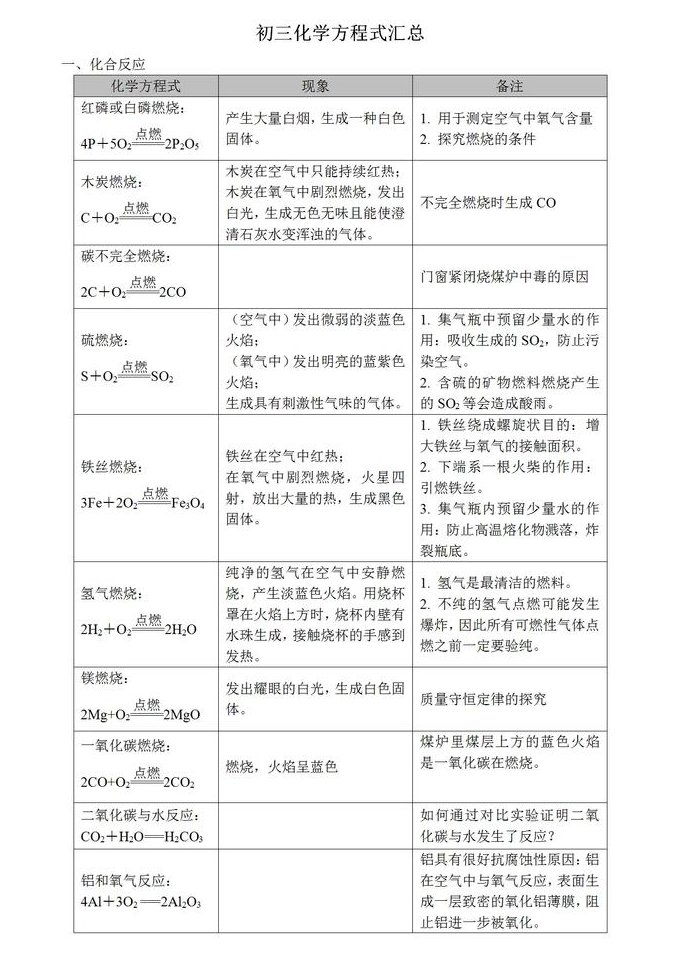 高中化学必修一微课堂 - 化学方程式