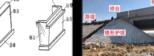 桥梁概念设计-同济大学 - 桥梁结构