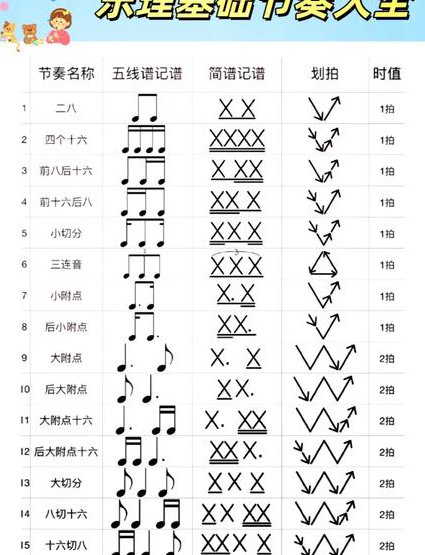 架子鼓基本功教程 - 节奏练习